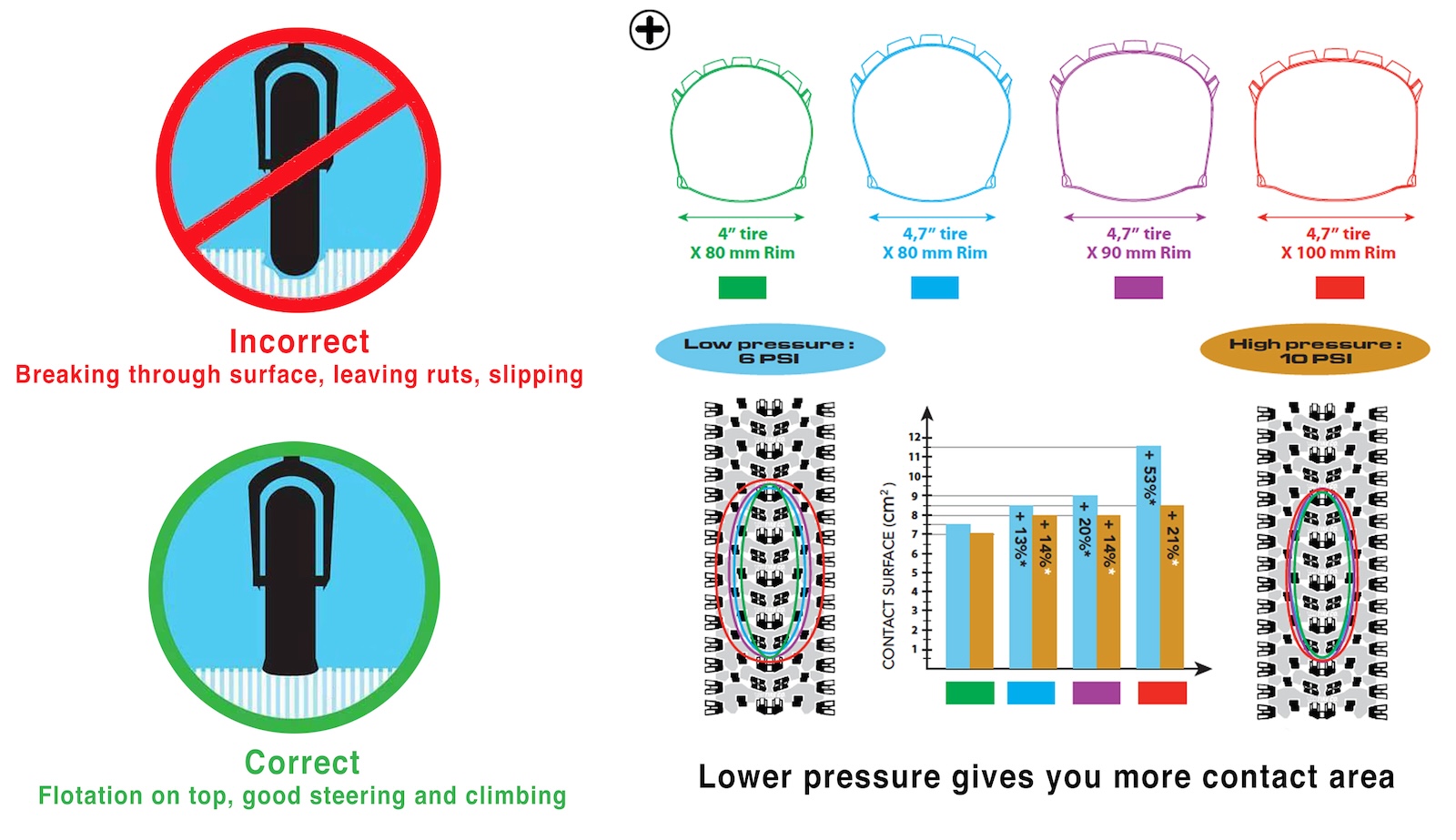 Fatbike Tire Pressure and Contact Patch